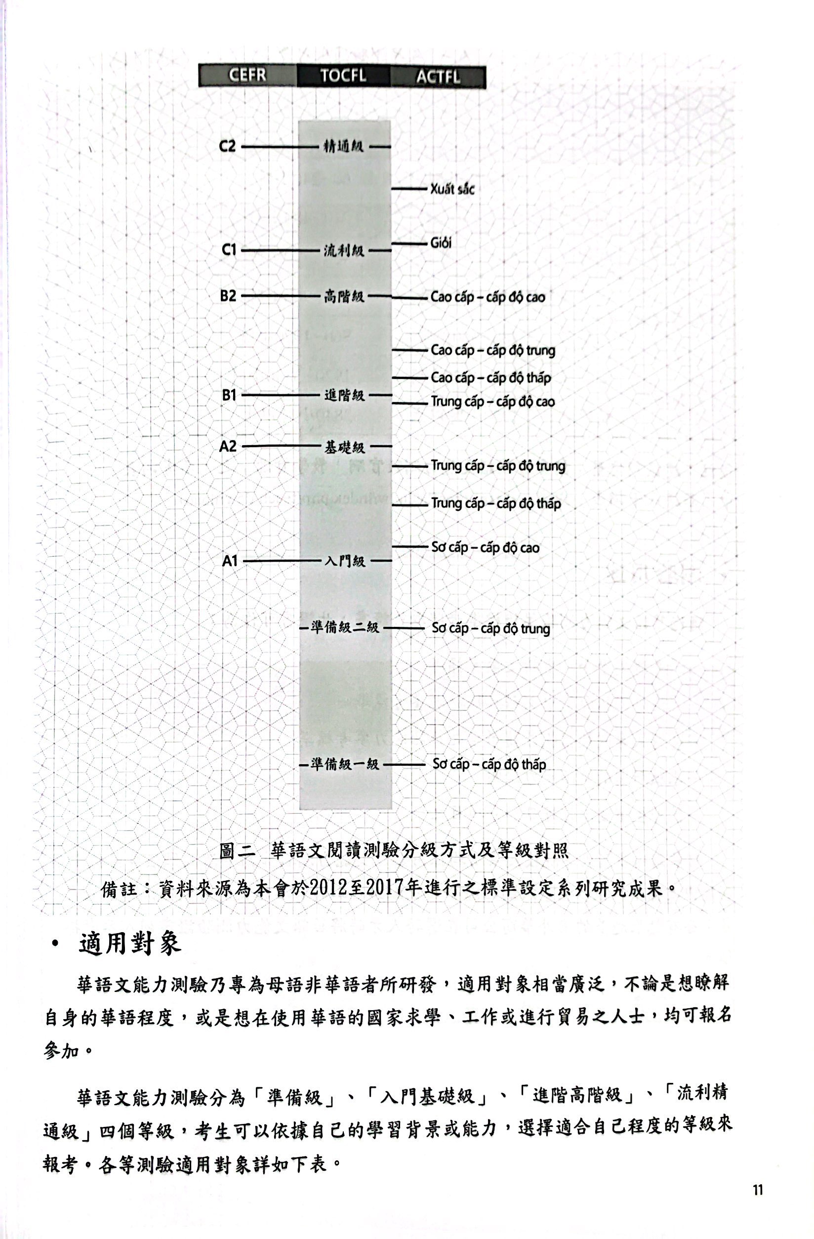 Đề Thi Mô Phỏng Đề Thi Năng Lực Hoa Ngữ - Nhóm B - Quyển 4 PDF