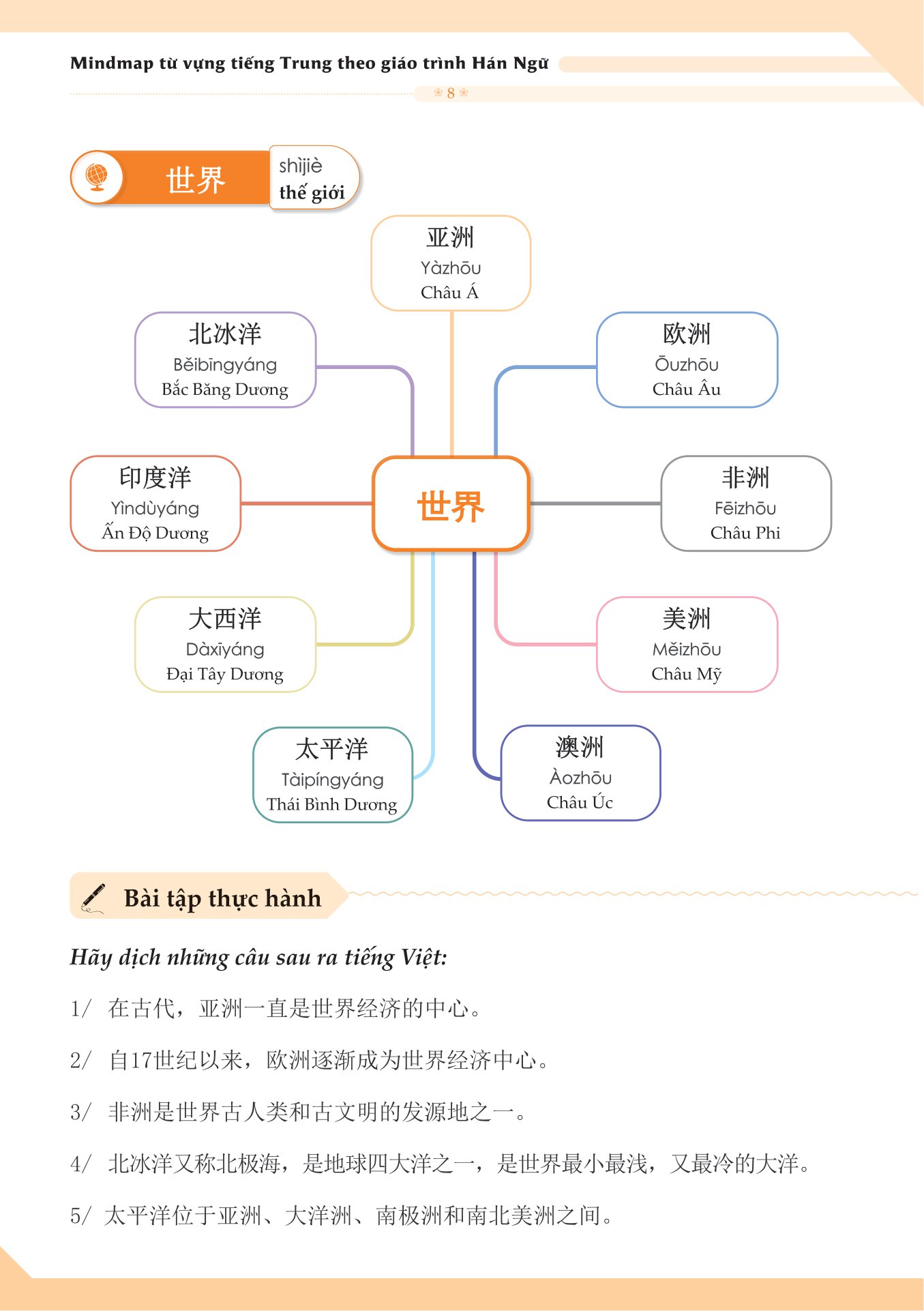 Mindmap Từ Vựng Tiếng Trung Theo Giáo Trình Hán Ngữ PDF