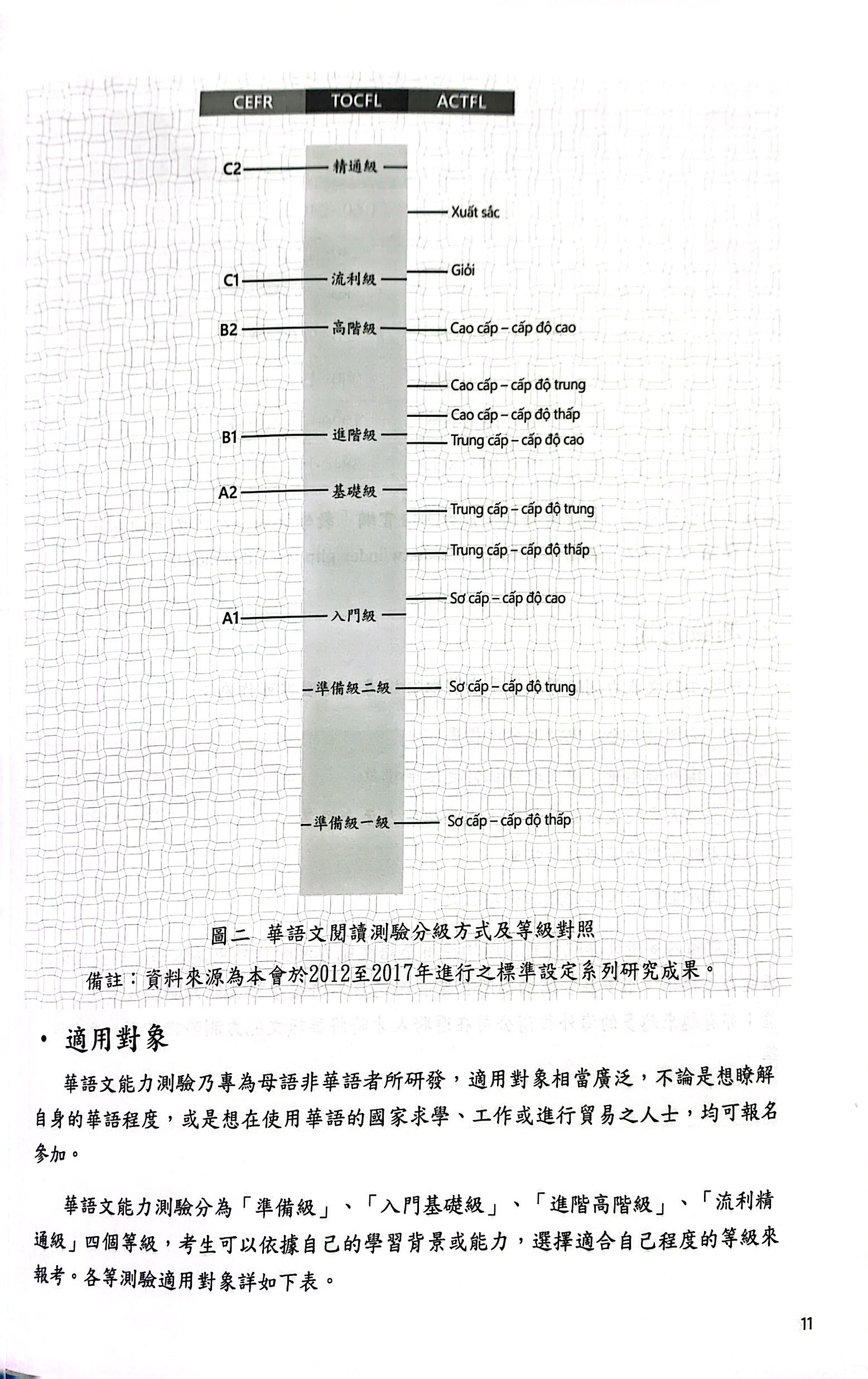 Đề Thi Mô Phỏng Đề Thi Năng Lực Hoa Ngữ - Nhóm B - Quyển 1 PDF