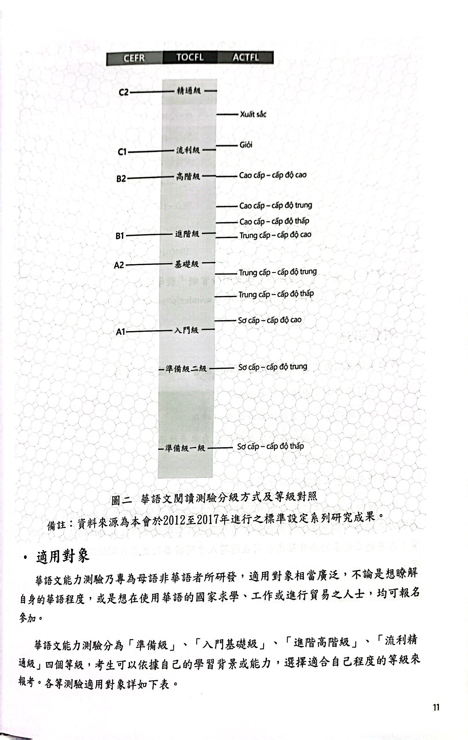 Đề Thi Mô Phỏng Đề Thi Năng Lực Hoa Ngữ - Nhóm A - Quyển 4 PDF