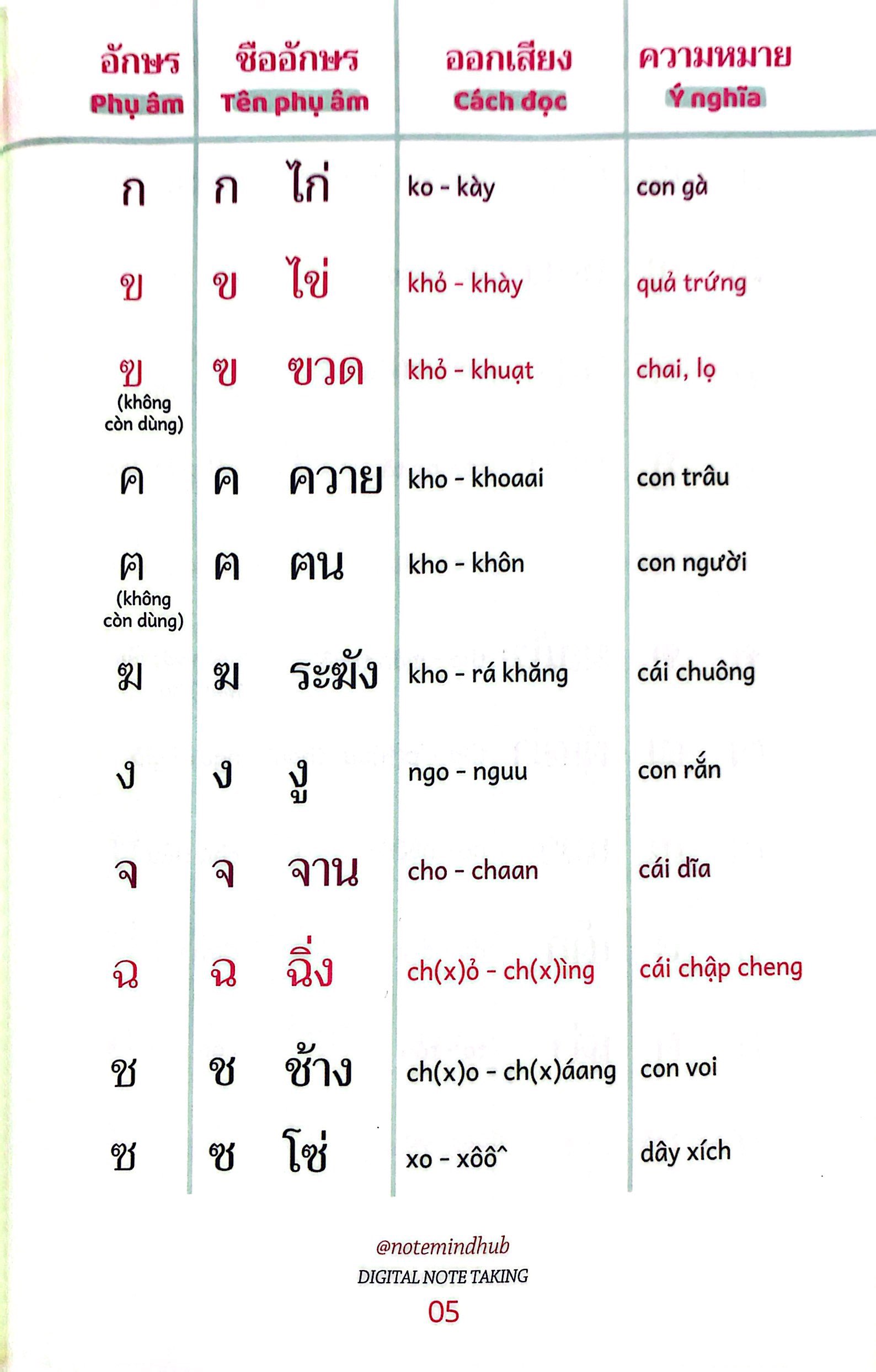 Tiếng Thái Nhập Môn PDF