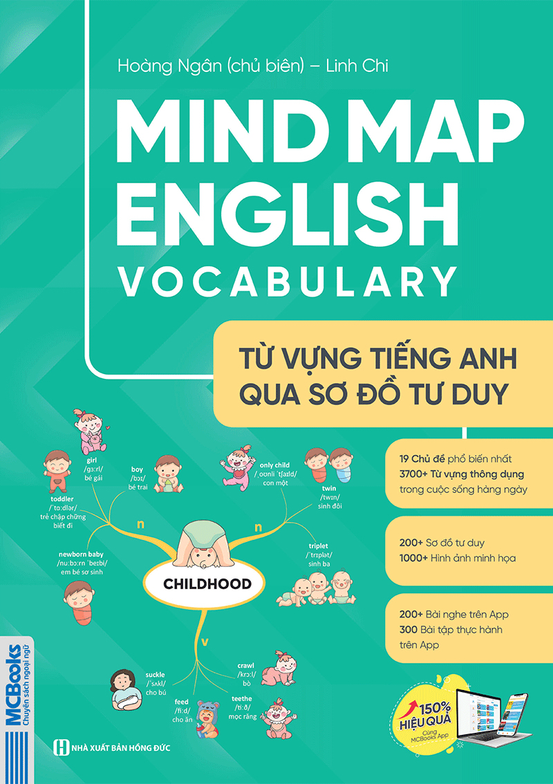 Combo Sách Mindmap English Grammar Mindmap English Vocabulary PDF