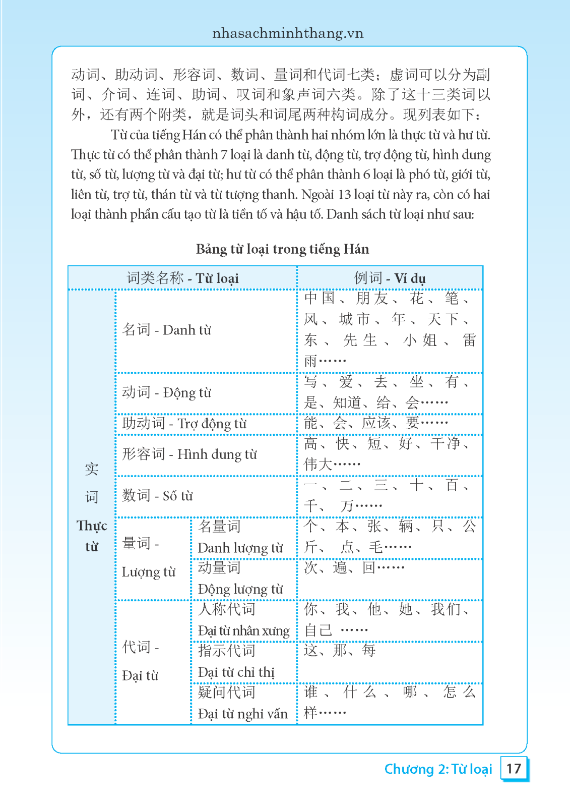 Ngữ Pháp Tiếng Hán Thực Hành - Tập 1 - Trình Độ Sơ Cấp-Trung Cấp PDF