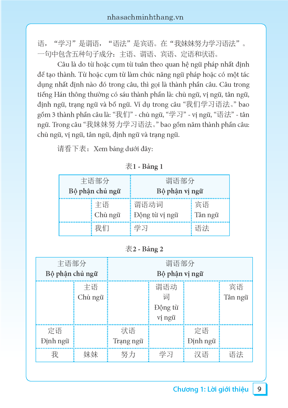 Ngữ Pháp Tiếng Hán Thực Hành - Tập 1 - Trình Độ Sơ Cấp-Trung Cấp PDF